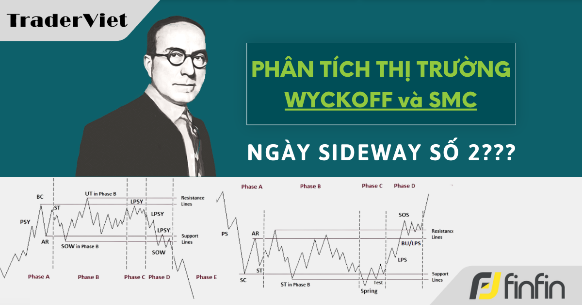 Nhận định thị trường dưới góc nhìn Phương pháp Wyckoff & SMC - 09/04/2024: Ngày sideway số 2???