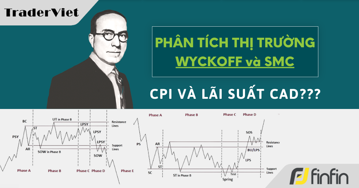 Nhận định thị trường dưới góc nhìn Phương pháp Wyckoff & SMC - 10/04/2024: CPI và lãi suất CAD???