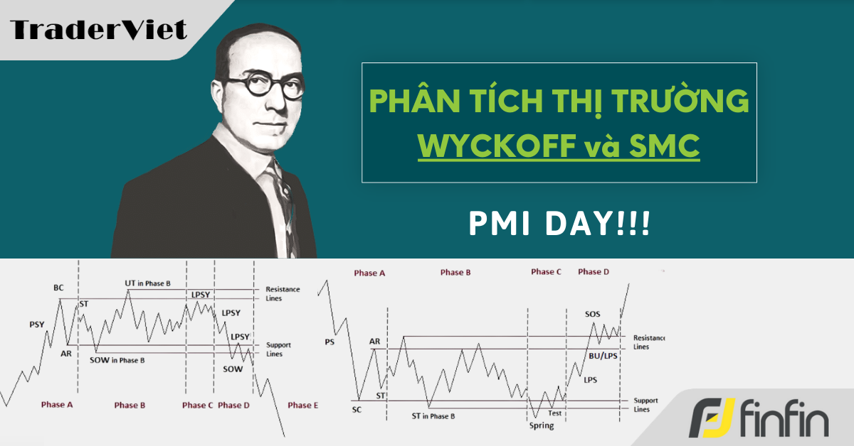 Nhận định thị trường dưới góc nhìn Phương pháp Wyckoff & SMC - 23/04/2024: PMI Day!!!