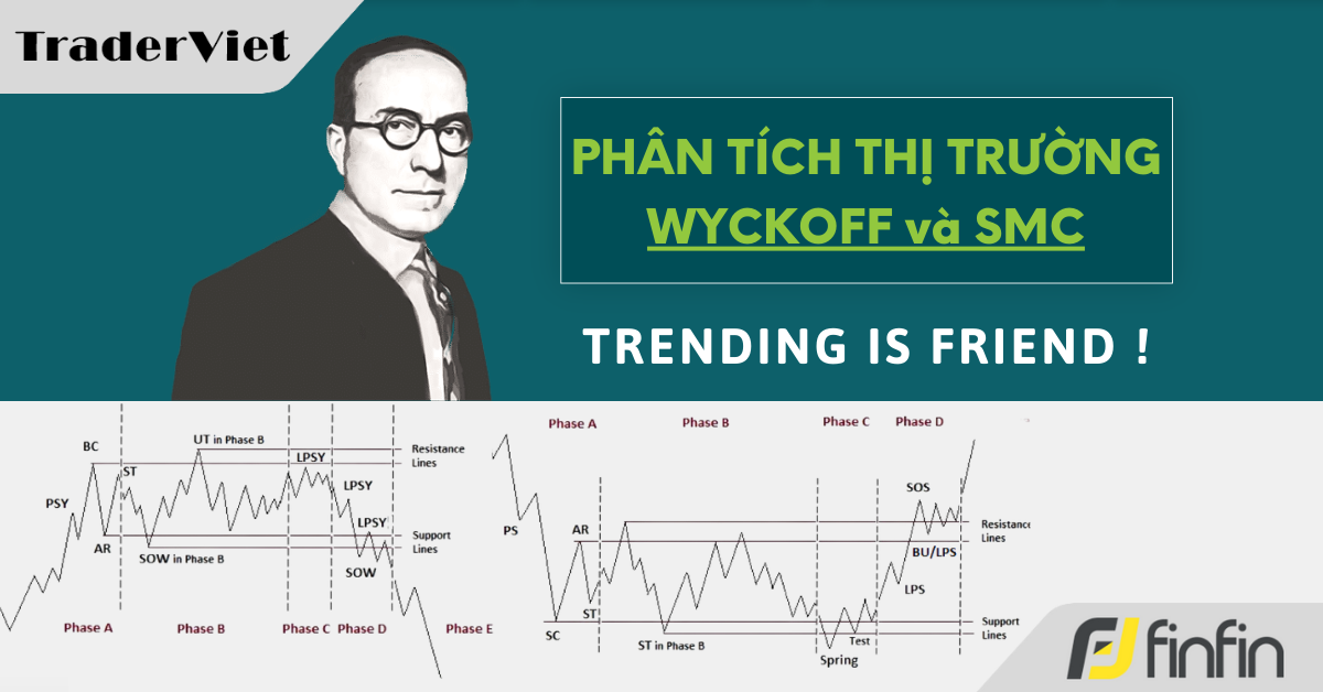 Nhận định thị trường dưới góc nhìn Phương pháp Wyckoff & SMC - 11/03/2024: Trending is Friend !