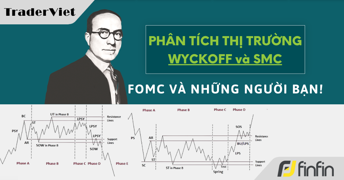 Nhận định thị trường dưới góc nhìn Phương pháp Wyckoff & SMC - 20/03/2024: FOMC và những người bạn!