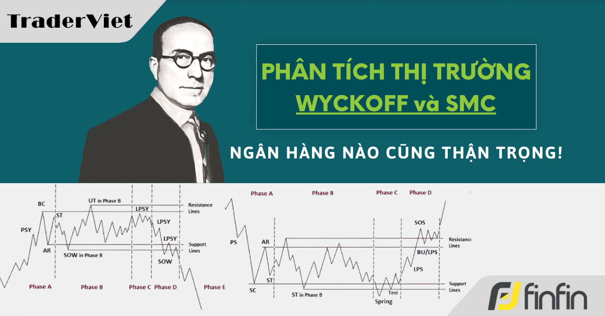 Nhận định thị trường dưới góc nhìn Phương pháp Wyckoff & SMC - 21/03/2024: Ngân hàng nào cũng thận trọng!