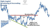 Broadening-Right-Angled-Descending-Chart.jpg