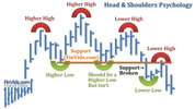 awww.finvids.com_Content_Images_ChartPattern_Head_And_Shoulders_Head_And_Shoulders_Psychology.jpg