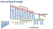 awww.finvids.com_Content_Images_ChartPattern_Triangles_Descending_Triangle.jpg