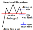 awww.traderviet.com_upload_duongnguyenhuy555_image_BABYPIPS_chart_20pattern_cp8_2.png