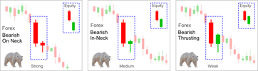 continuation_candlestick_pattern_in_on_neck_thrusting.png