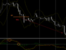chien-luoc-giao-dich-forex-ngan-han-ket-hop-bollinger-bands-va-macd-traderviet3.png