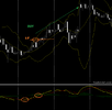 chien-luoc-giao-dich-forex-ngan-han-ket-hop-bollinger-bands-va-macd-traderviet2.png