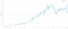 bitcoin-hash-rate-traderviet4.png