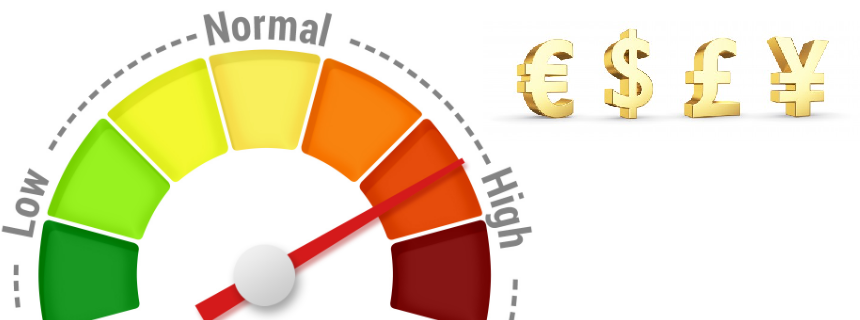 [Hot Indicator] Chỉ báo đo lường sức mạnh tiền tệ - Currency Strength Meter