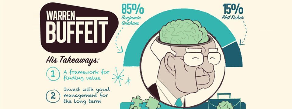 Bạn sẽ trả lời những câu gì khi được hưởng bộ não của Warren Buffet?