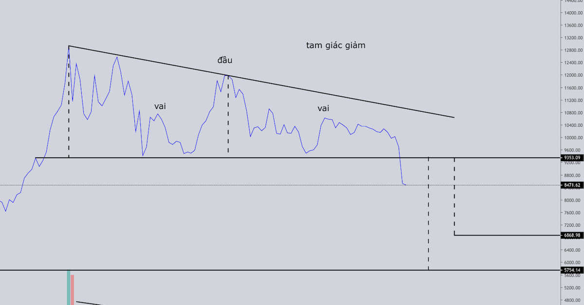 Line Chart (biểu đồ đường) - Độ bá đạo của một công cụ bị lãng quên