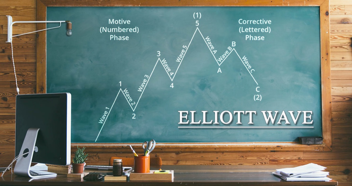 Phân tích BTC ngày 17/04/2020 - Elliott Wave Trading