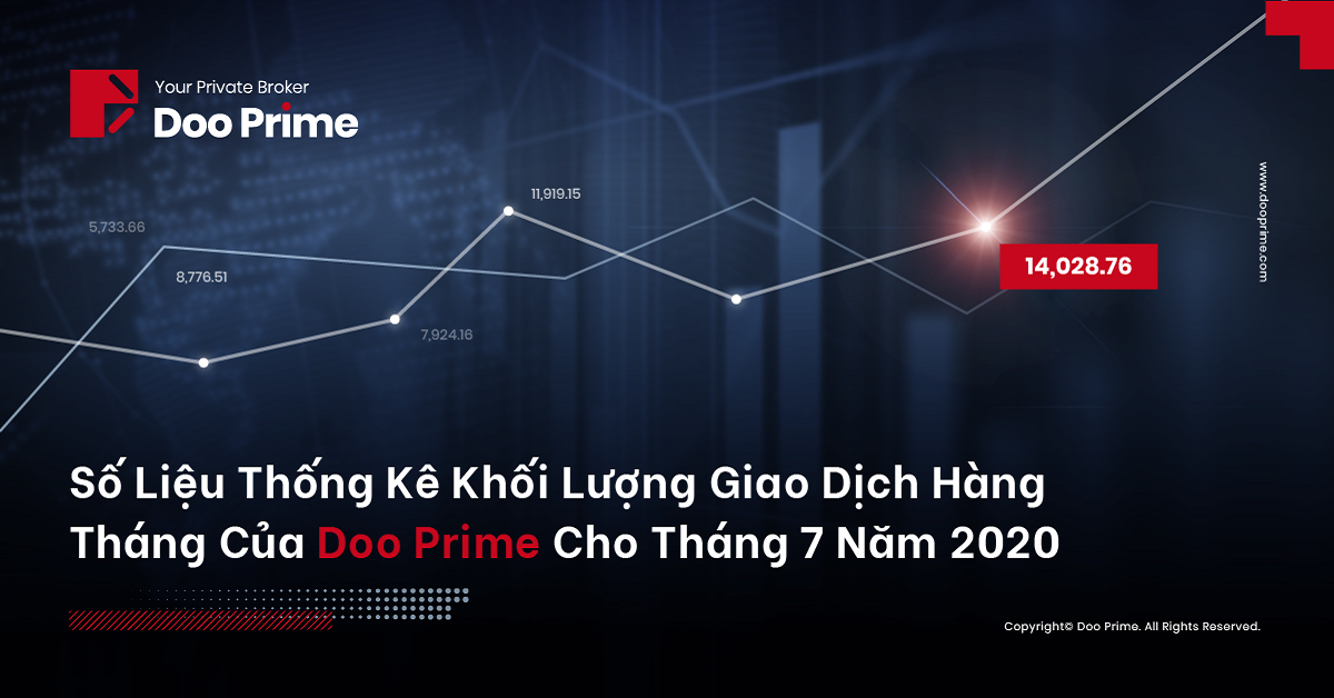 Số liệu thống kê Khối lượng Giao dịch Hàng tháng của Doo Prime cho Tháng 7 Năm 2020