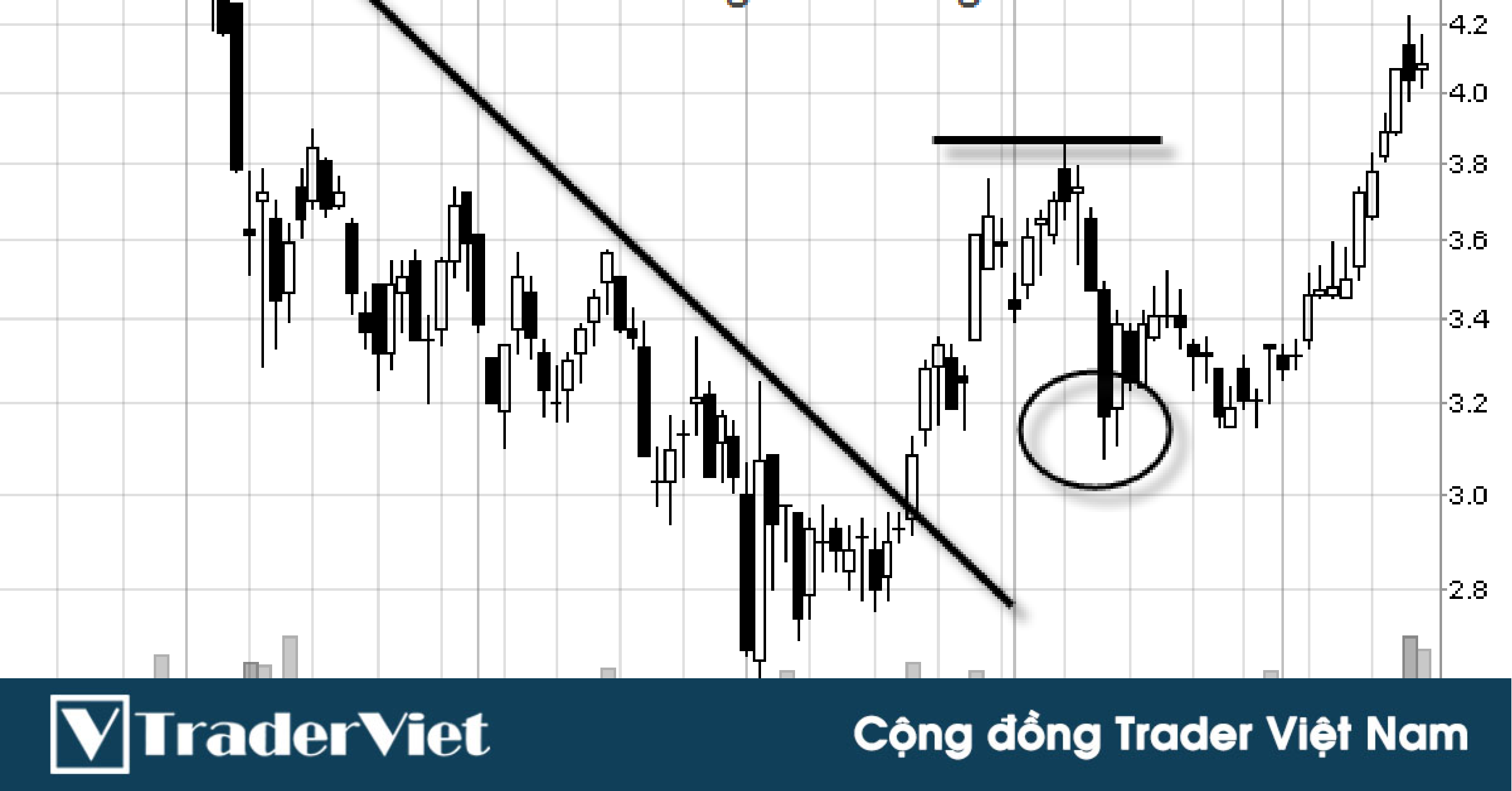 Swing Trading chuyên sâu - Bài 4: Kỹ thuật 3 bước bắt đỉnh đáy tỷ lệ thắng 80%