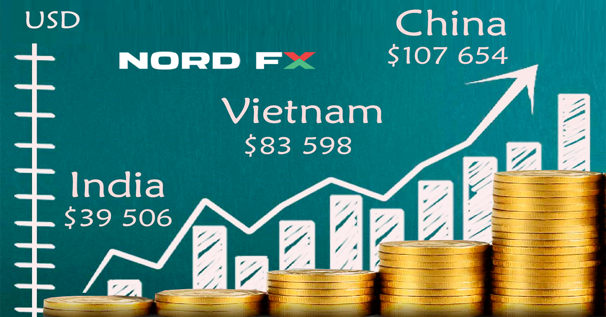 Cuộc đua tranh của các nhà giao dịch: Trung Quốc, Việt Nam và Ấn Độ đang dẫn đầu