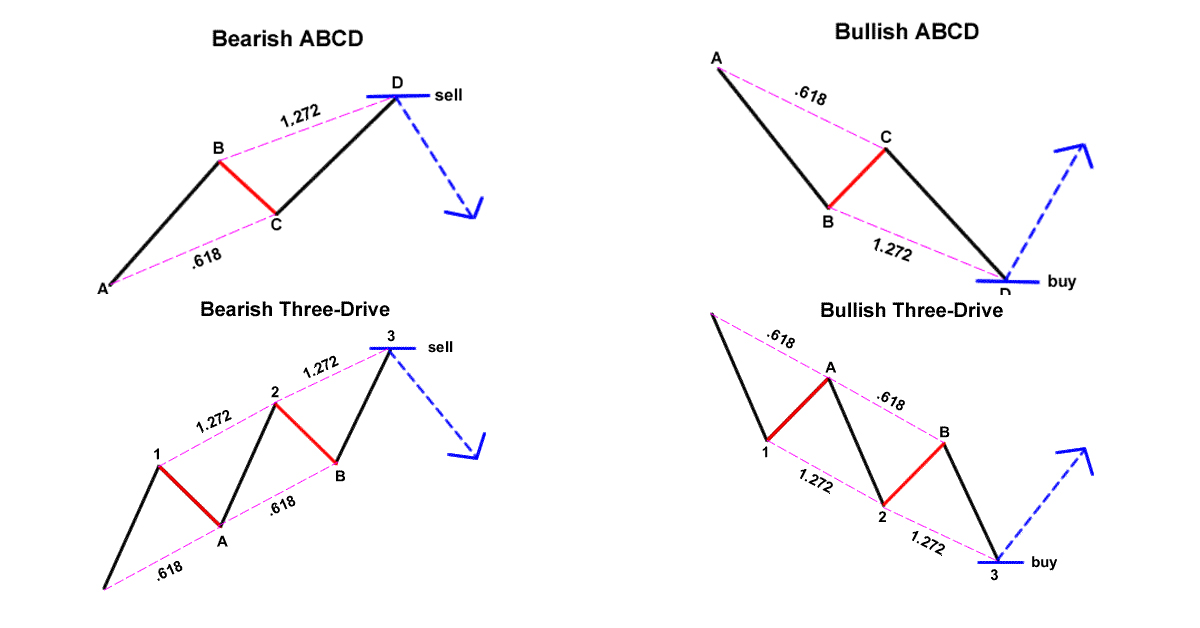 Mô hình harmonic ABCD và mô hình Three-Drive