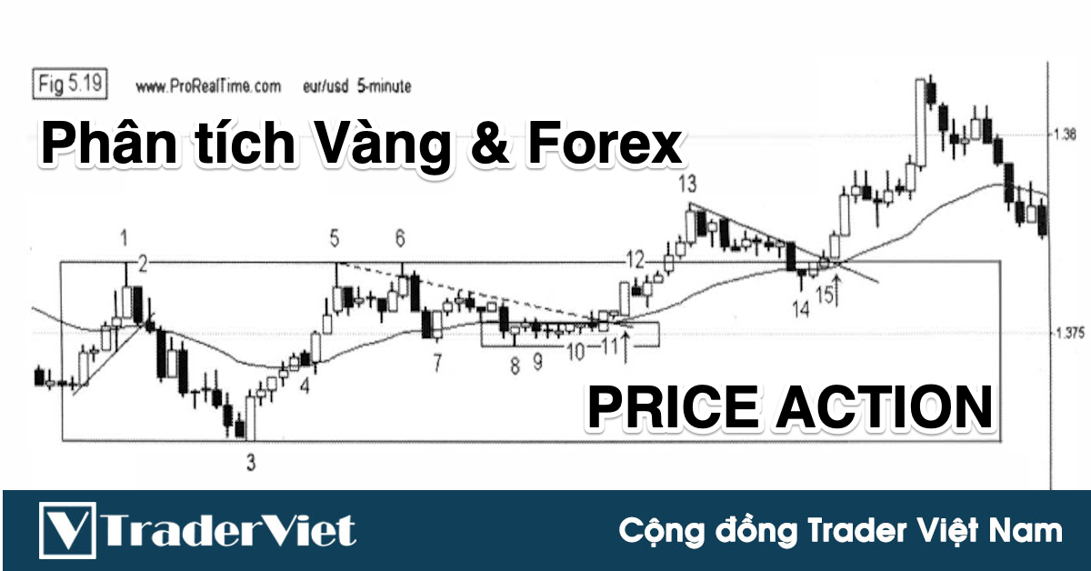 Phân tích Vàng & Forex theo Price Action - 23/4: Vàng và USD