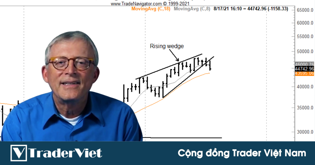 Dự đoán giá BTC của trader huyền thoại Peter Brandt về mô hình nêm tăng xuất hiện trên biểu đồ D1