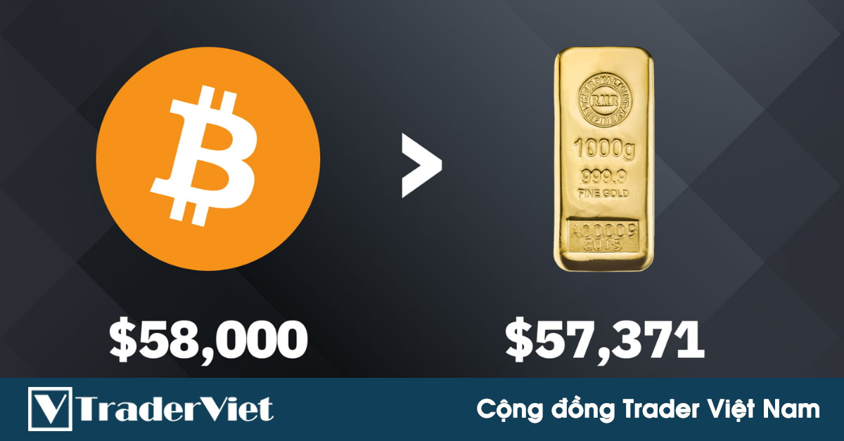 Bạn hiểu thế nào về giá trị của Bitcoin?