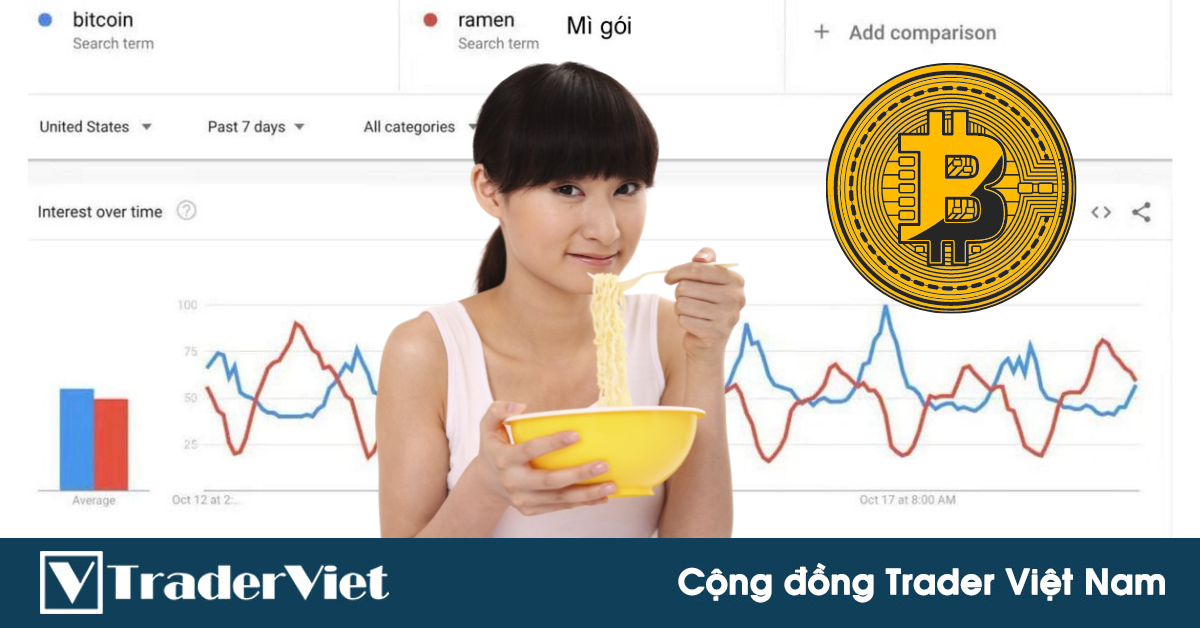 Điểm nóng MXH 07/03 - Cộng đồng Trader Việt Nam: Ai bảo Bitcoin và mì gói KHÔNG LIÊN QUAN?