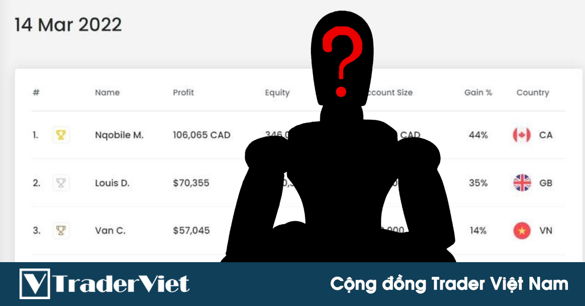 Điểm nóng MXH 15/03 - Cộng đồng Trader Việt Nam: Cao thủ FTMO Việt Nam "cá kiếm" $57K/tháng?