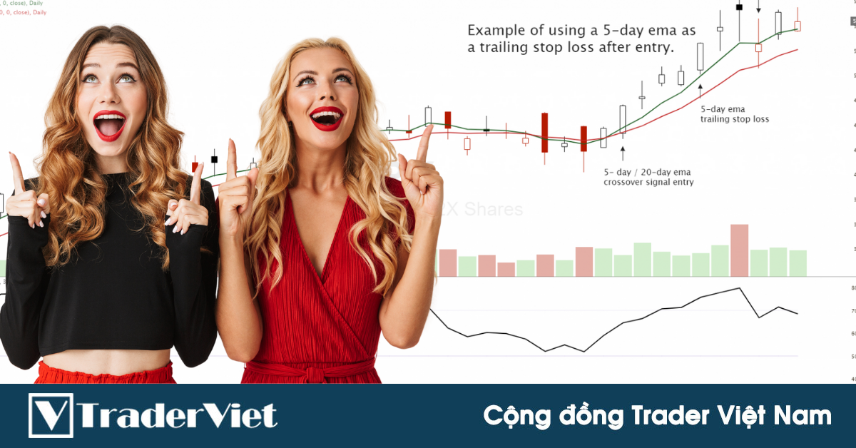 8 Chiến lược dời dừng lỗ (Trailing Stop) giúp trader tối đa hóa lợi nhuận theo xu hướng cho tới khi nó kết thúc
