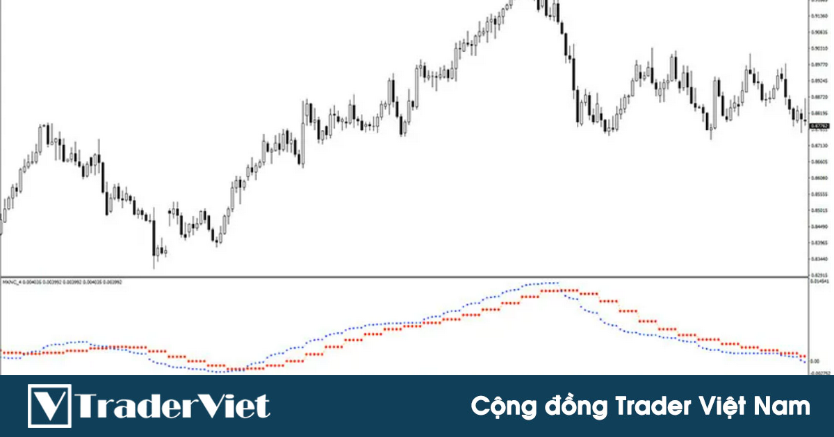 Trend Reversal - Một indicator cho tín hiệu đảo chiều xu hướng MẠNH MẼ trader nên biết