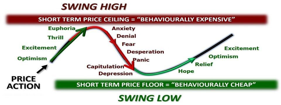 5 mẹo price action giúp bạn swing trade tốt hơn rất nhiều (phần 1)