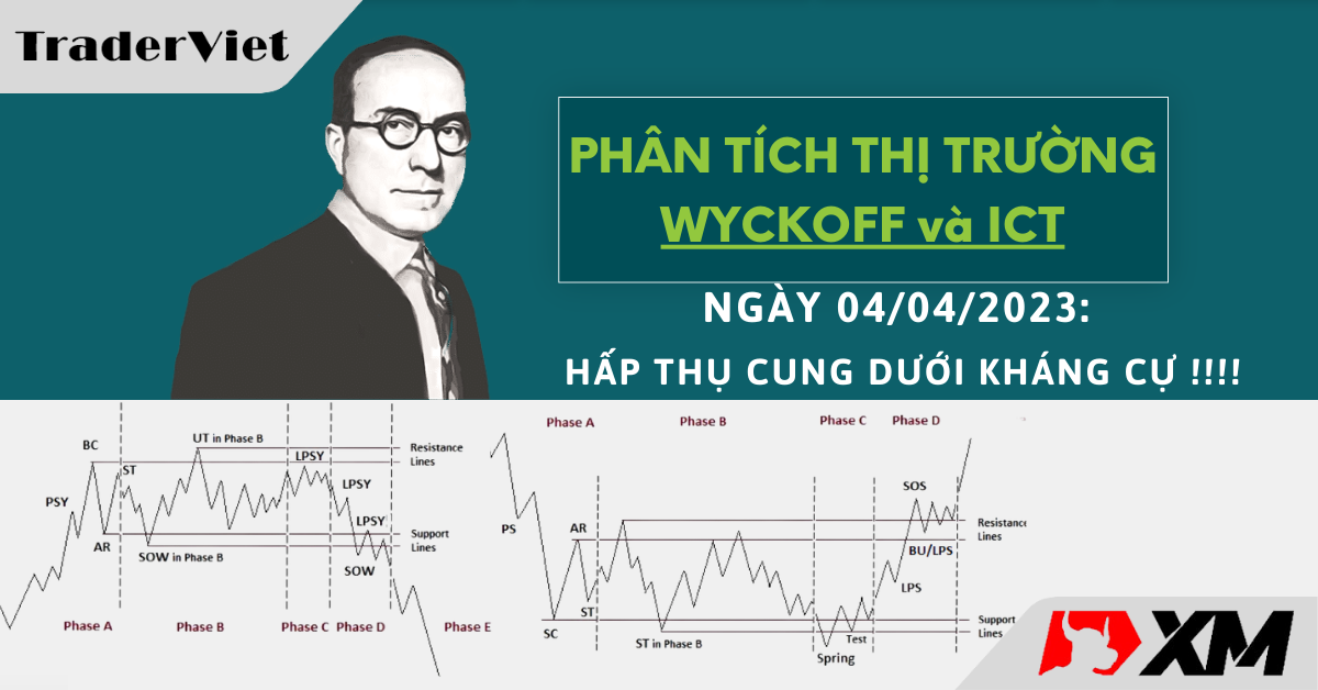 Nhận định Thị trường dưới góc nhìn Phương pháp Wyckoff và ICT - 04/04/2023: Hấp thụ cung dưới kháng cự!!!!