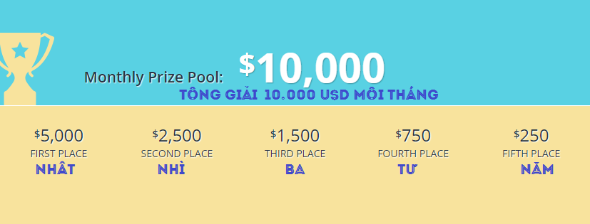 Mở tài khoản 50 USD, tham dự cuộc thi kiếm giải 10.000 USD với FXCM