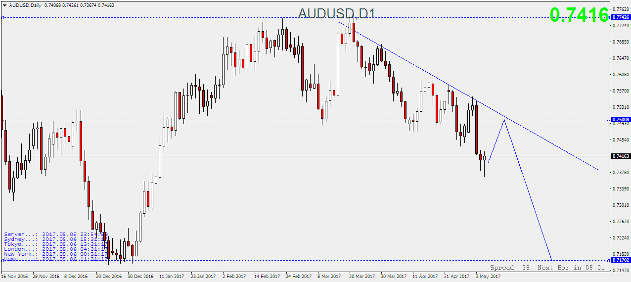 audusddaily-png.12845