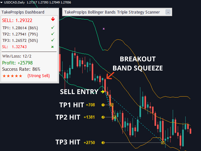 breakout-bb-sell-png.277936