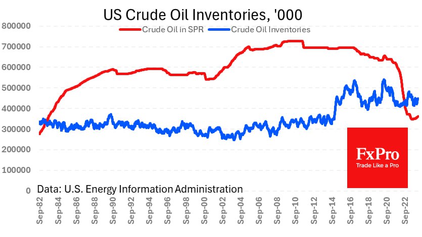 Giá dầu tăng cùng với tồn kho